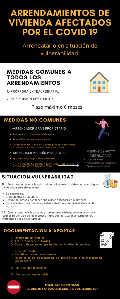 Arrendamientos de vivienda afectados por el COVID 19